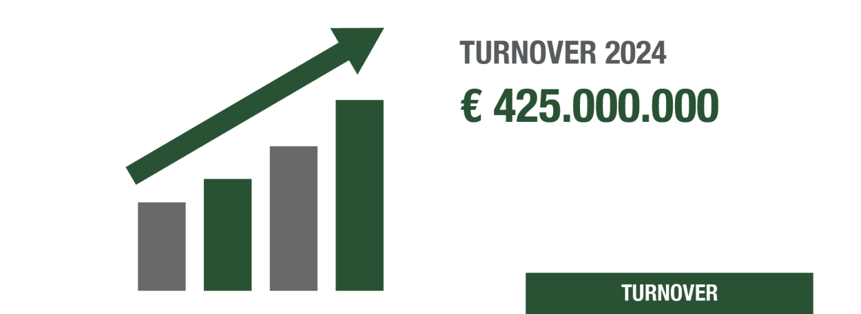 turnover